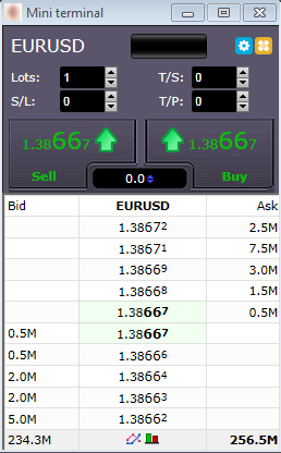 Forex Depth Chart