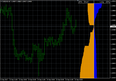 Fx Blue Labs Mt4 Order Book Visualization - 