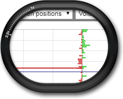 Fx Blue Labs Mt4 Order Book Visualization - 